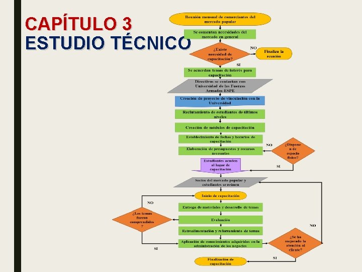 CAPÍTULO 3 ESTUDIO TÉCNICO 