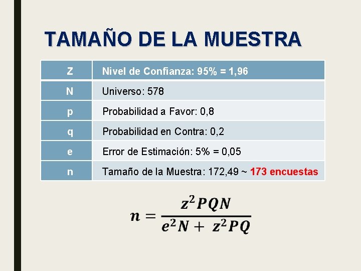 TAMAÑO DE LA MUESTRA Z Nivel de Confianza: 95% = 1, 96 N Universo: