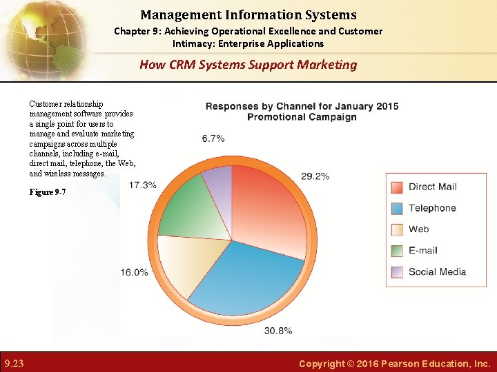 Management Information Systems Chapter 9: Achieving Operational Excellence and Customer Intimacy: Enterprise Applications How