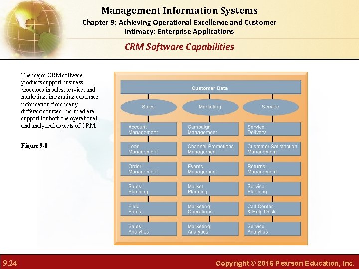 Management Information Systems Chapter 9: Achieving Operational Excellence and Customer Intimacy: Enterprise Applications CRM