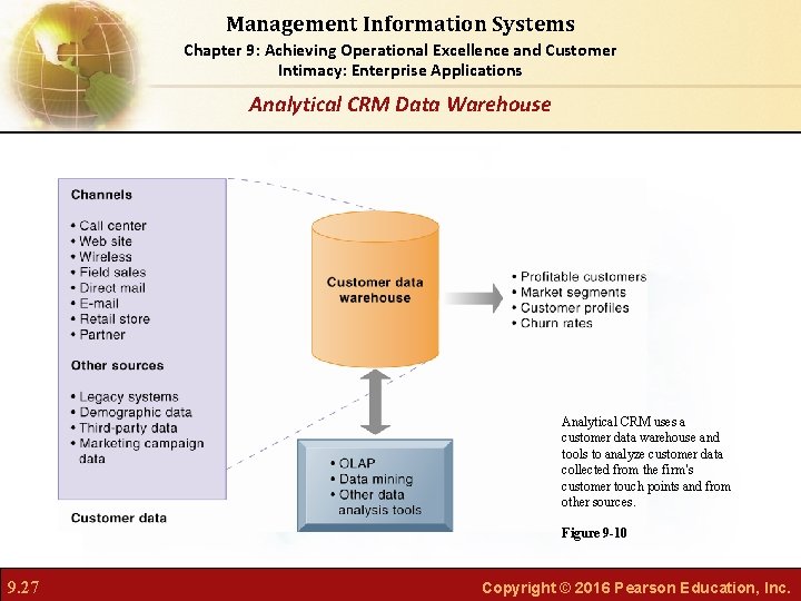 Management Information Systems Chapter 9: Achieving Operational Excellence and Customer Intimacy: Enterprise Applications Analytical