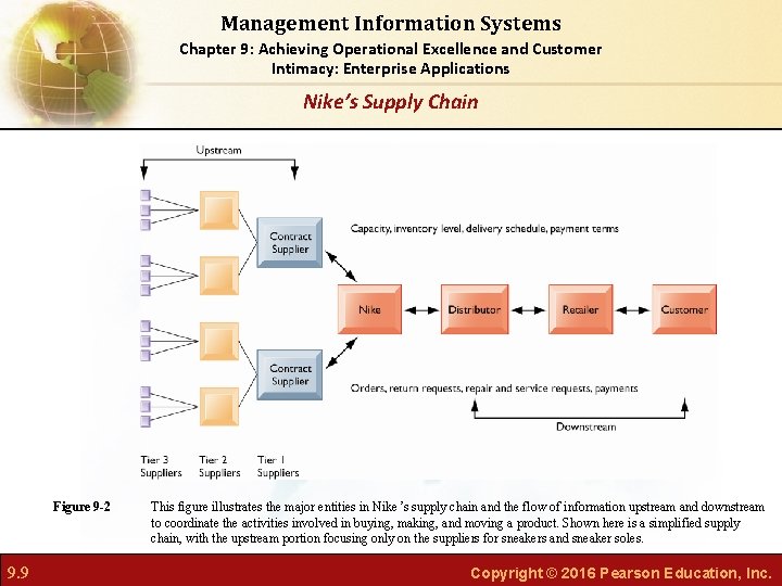 Management Information Systems Chapter 9: Achieving Operational Excellence and Customer Intimacy: Enterprise Applications Nike’s