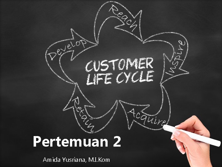 Pertemuan 2 Amida Yusriana, M. I. Kom 