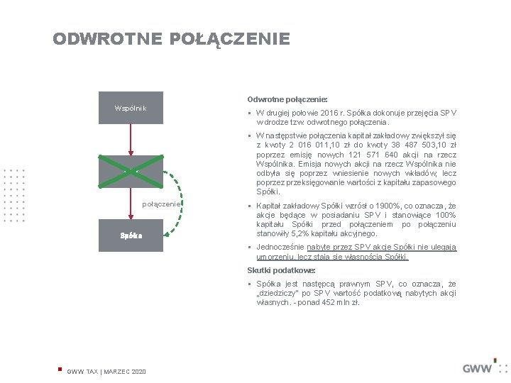 ODWROTNE POŁĄCZENIE Odwrotne połączenie: Wspólnik § W drugiej połowie 2016 r. Spółka dokonuje przejęcia