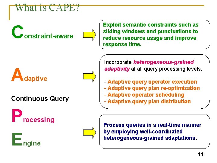Cape Classification System Elke A Rundensteiner Database Systems Research Lab Email