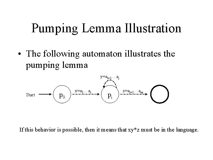 Pumping Lemma Illustration • The following automaton illustrates the pumping lemma y=ai+1…aj Start p