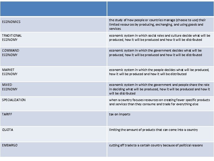 ECONOMICS the study of how people or countries manage (choose to use) their limited