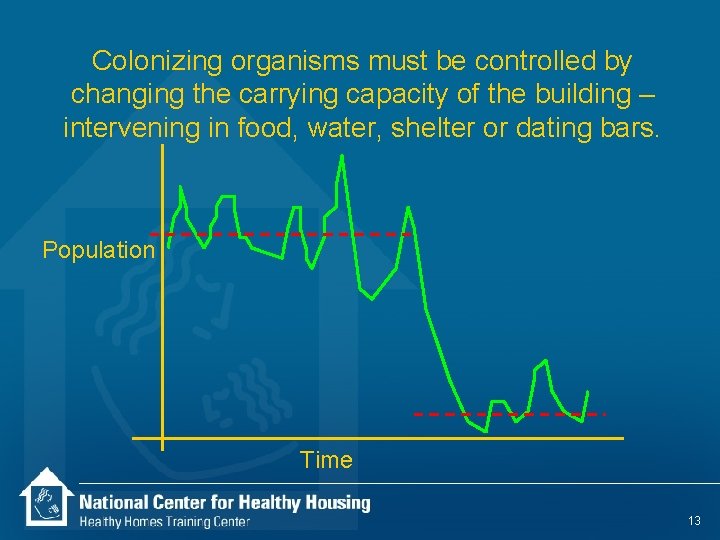 Colonizing organisms must be controlled by changing the carrying capacity of the building –