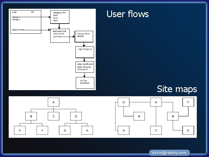 User flows Site maps 