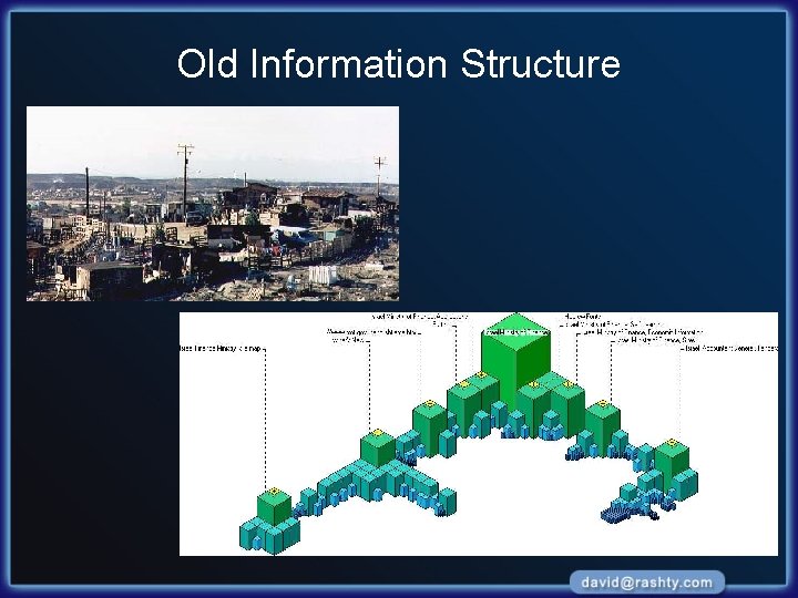 Old Information Structure 