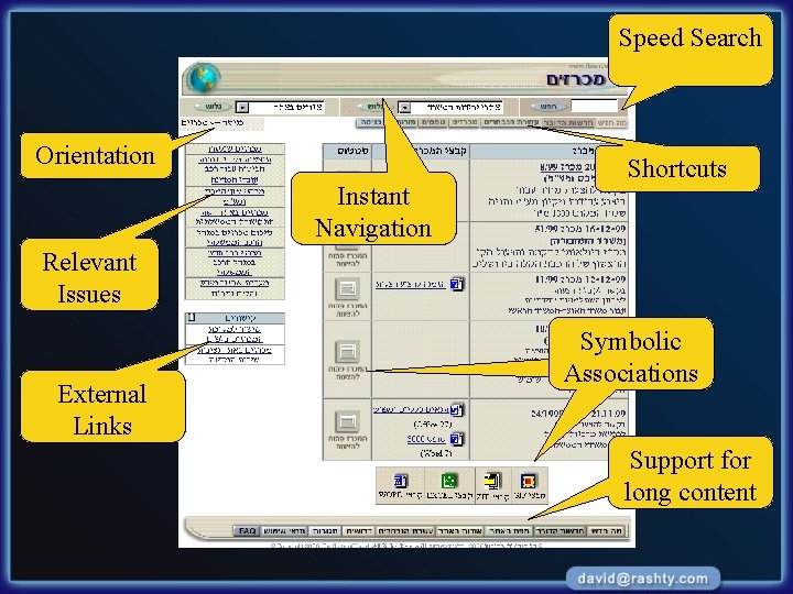 Speed Search Orientation Instant Navigation Shortcuts Relevant Issues External Links Symbolic Associations Support for