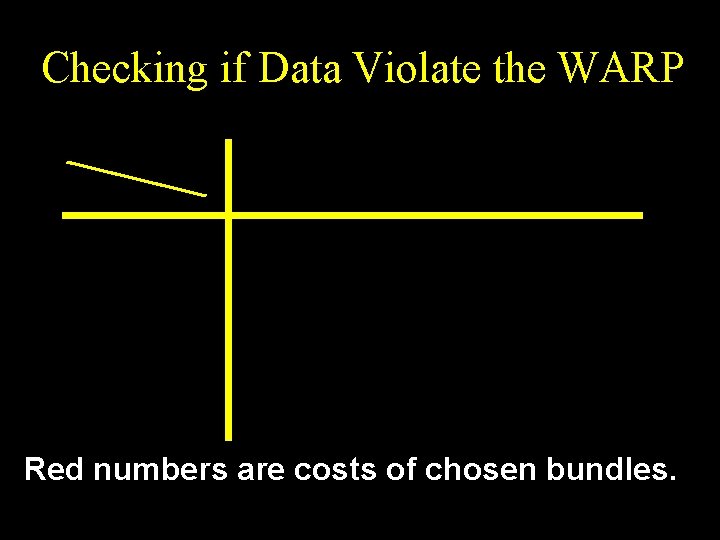 Checking if Data Violate the WARP Red numbers are costs of chosen bundles. 