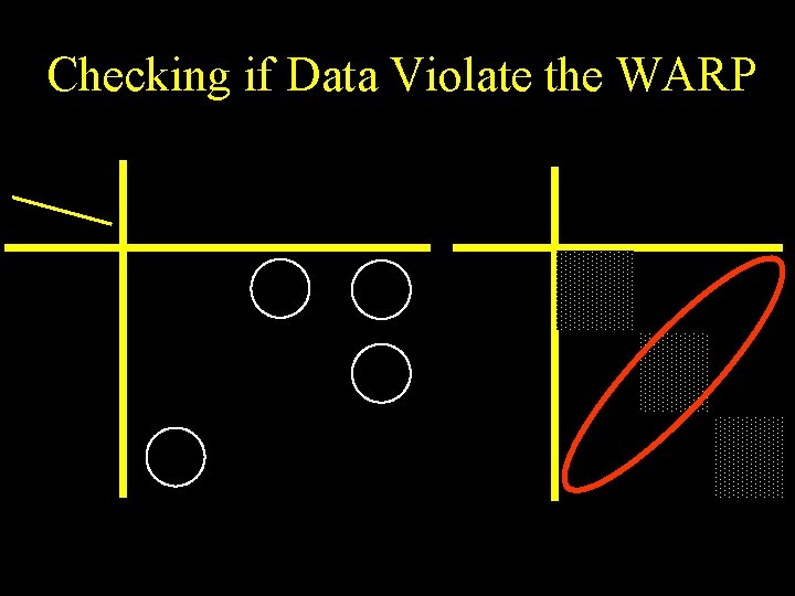 Checking if Data Violate the WARP 