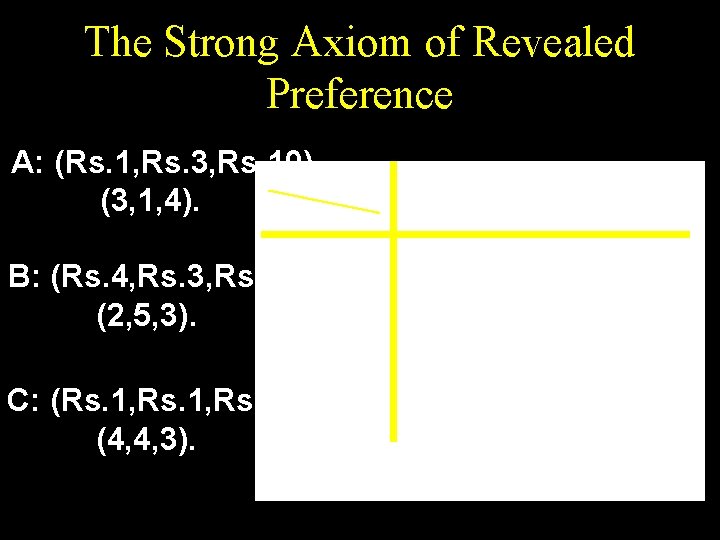 The Strong Axiom of Revealed Preference A: (Rs. 1, Rs. 3, Rs. 10) (3,