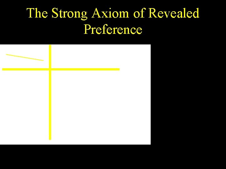 The Strong Axiom of Revealed Preference 