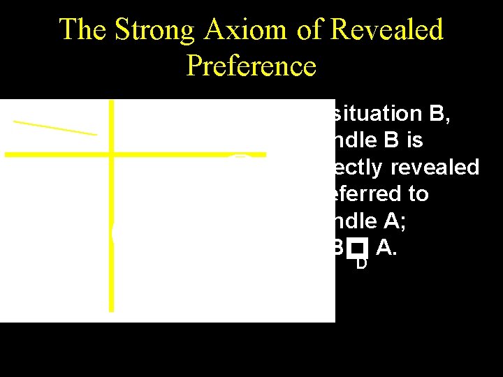 The Strong Axiom of Revealed Preference In situation B, bundle B is directly revealed