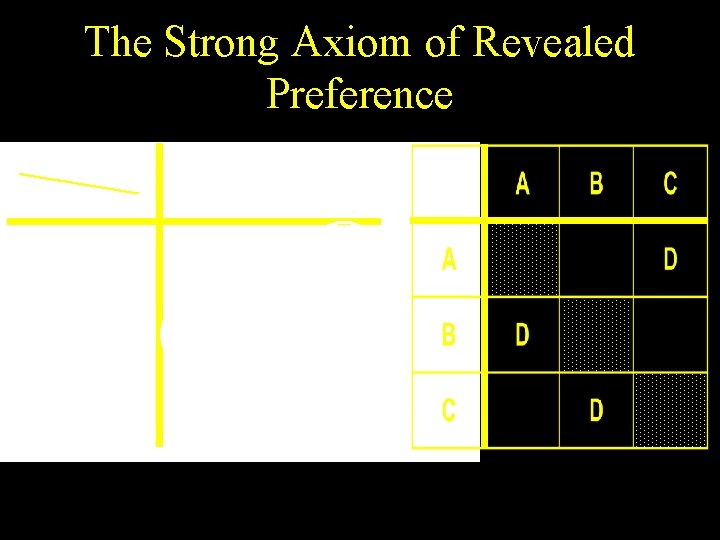 The Strong Axiom of Revealed Preference 
