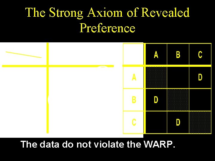 The Strong Axiom of Revealed Preference The data do not violate the WARP. 