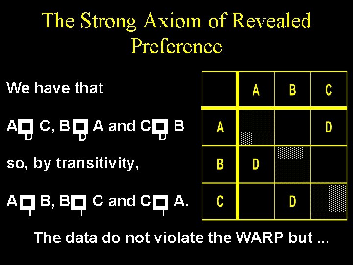 The Strong Axiom of Revealed Preference We have that D B p p p