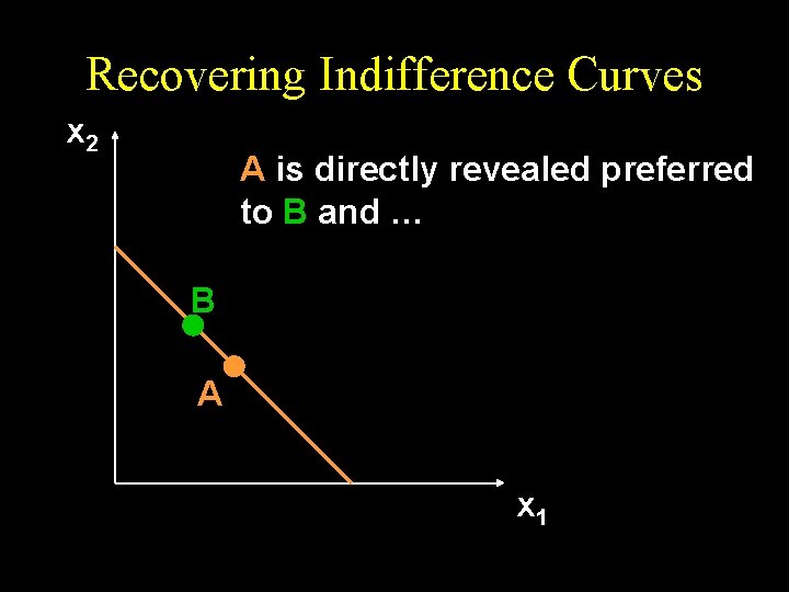 Recovering Indifference Curves x 2 A is directly revealed preferred to B and …