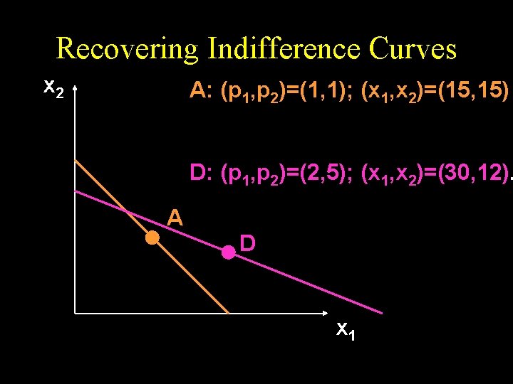 Recovering Indifference Curves x 2 A: (p 1, p 2)=(1, 1); (x 1, x