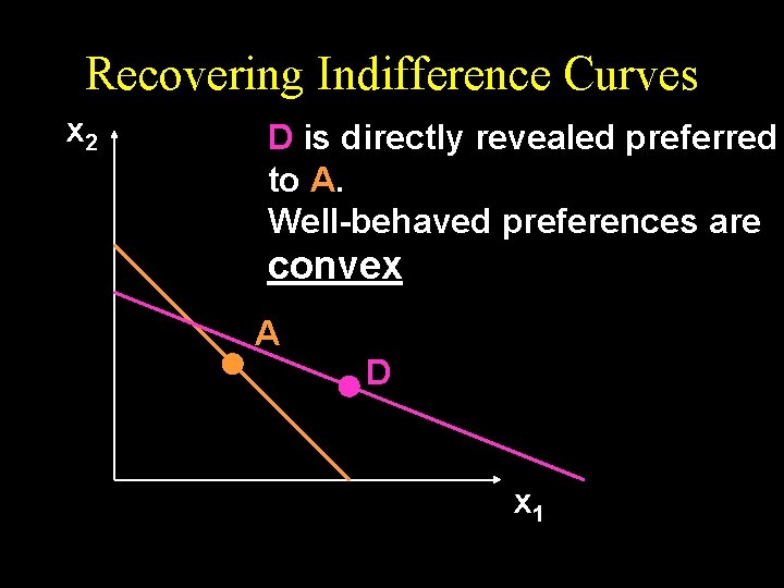Recovering Indifference Curves x 2 D is directly revealed preferred to A. Well-behaved preferences