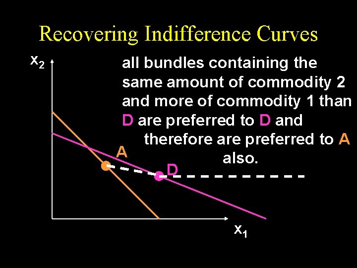 Recovering Indifference Curves x 2 all bundles containing the same amount of commodity 2