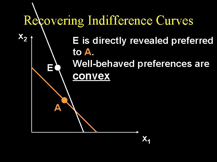 Recovering Indifference Curves x 2 E is directly revealed preferred to A. Well-behaved preferences