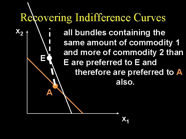 Recovering Indifference Curves x 2 all bundles containing the same amount of commodity 1