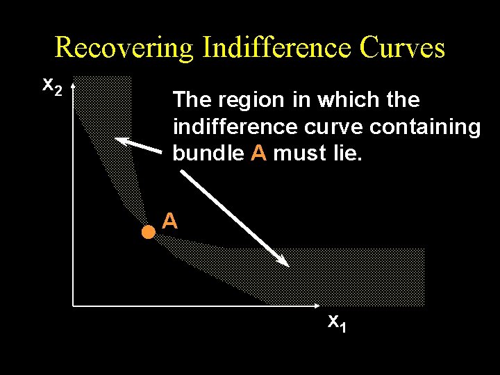 Recovering Indifference Curves x 2 The region in which the indifference curve containing bundle