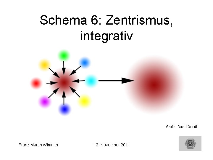Schema 6: Zentrismus, integrativ Grafik: David Griedl Franz Martin Wimmer 13. November 2011 25