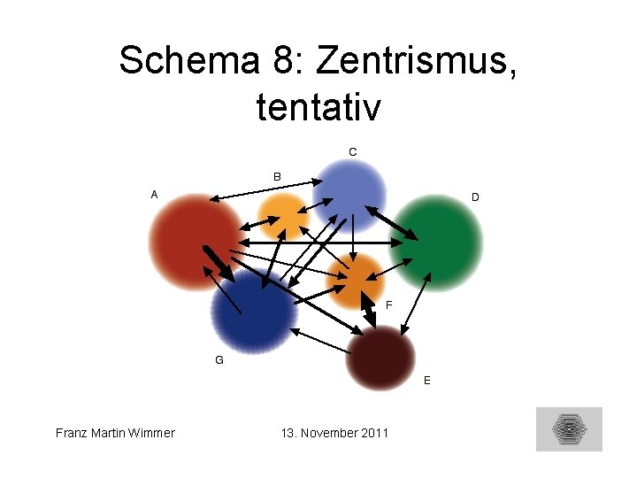 Schema 8: Zentrismus, tentativ Franz Martin Wimmer 13. November 2011 29 