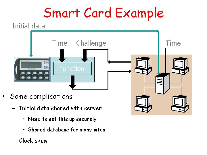 Smart Card Example Initial data Time Challenge function • Some complications – Initial data