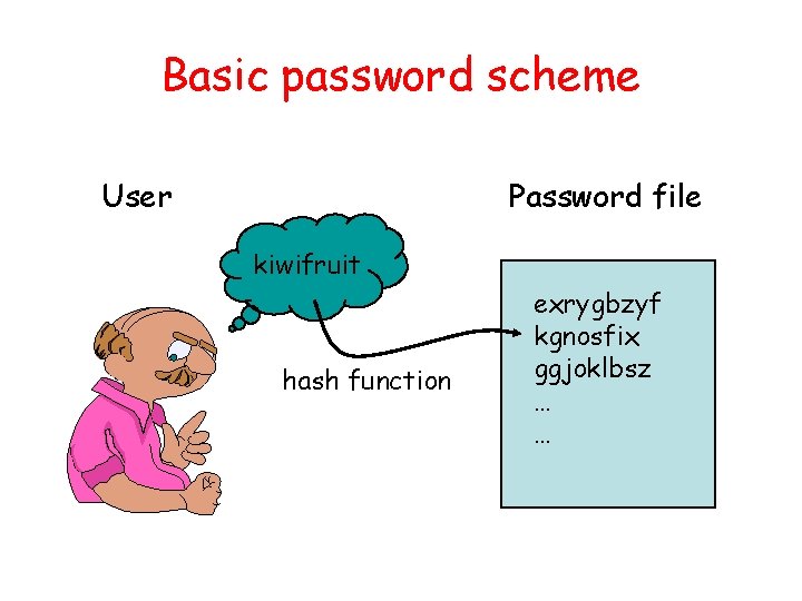 Basic password scheme User Password file kiwifruit hash function exrygbzyf kgnosfix ggjoklbsz … …