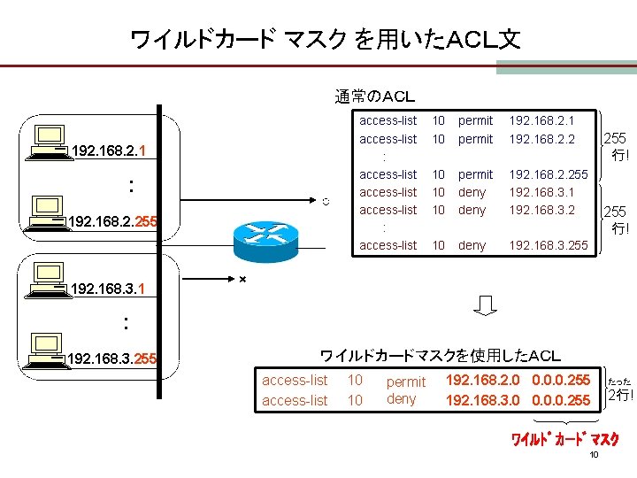 ワイルドカード マスク を用いたＡＣＬ文 通常のＡＣＬ 192. 168. 2. 1 : ○ 192. 168. 2. 255