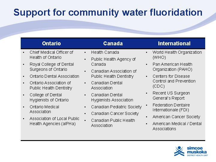 Support for community water fluoridation Ontario • • Chief Medical Officer of Health of