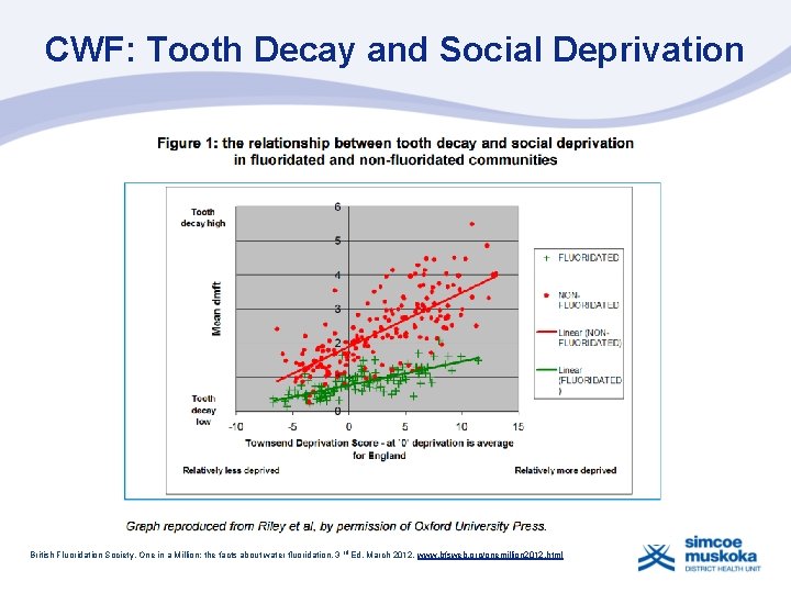 CWF: Tooth Decay and Social Deprivation British Fluoridation Society, One in a Million: the