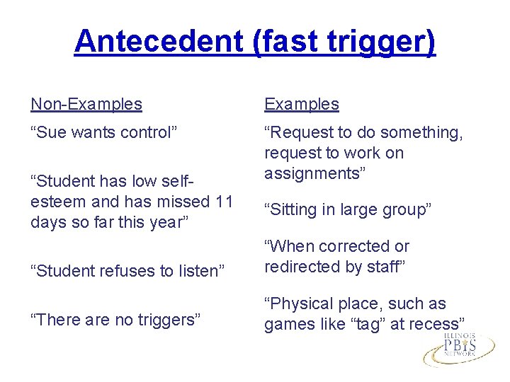 Antecedent (fast trigger) Non-Examples “Sue wants control” “Request to do something, request to work