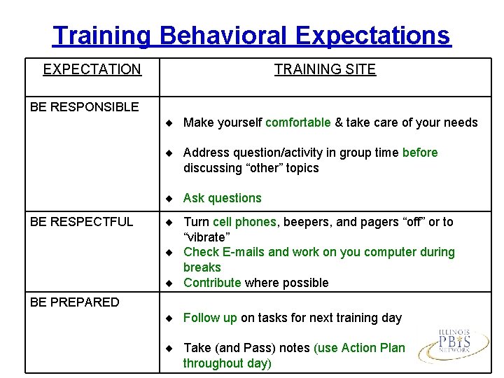 Training Behavioral Expectations EXPECTATION BE RESPONSIBLE TRAINING SITE Make yourself comfortable & take care