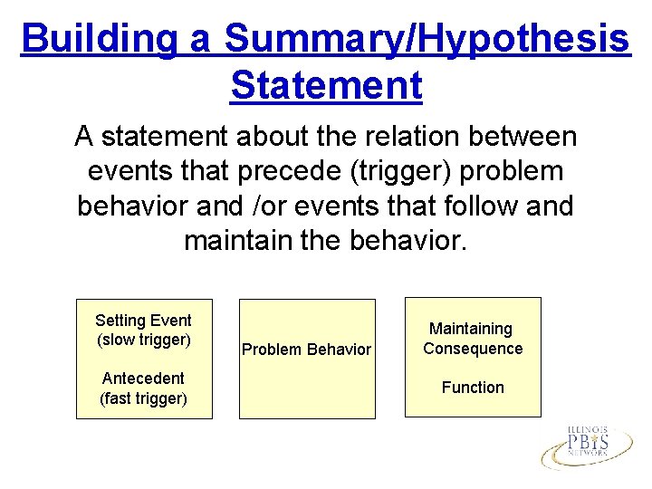 Building a Summary/Hypothesis Statement A statement about the relation between events that precede (trigger)