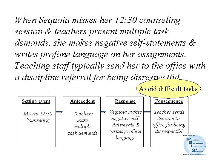 When Sequoia misses her 12: 30 counseling session & teachers present multiple task demands,