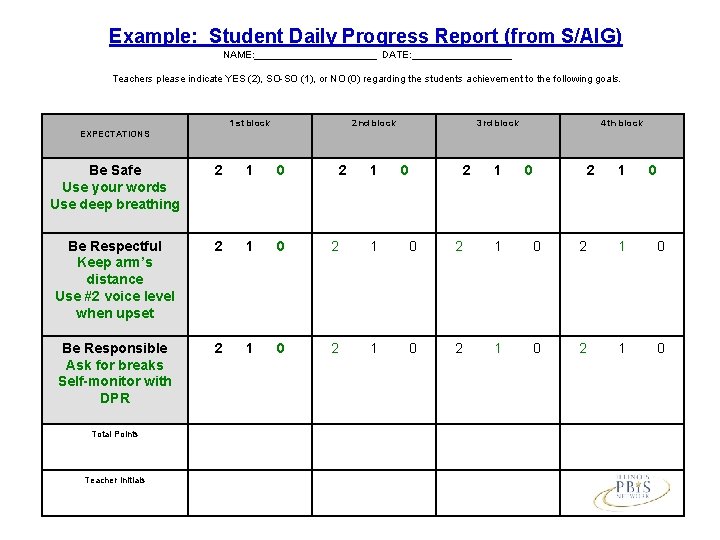 Example: Student Daily Progress Report (from S/AIG) NAME: ___________ DATE: _________ Teachers please indicate