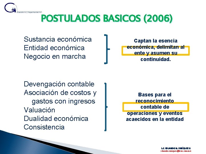 POSTULADOS BASICOS (2006) Sustancia económica Entidad económica Negocio en marcha Captan la esencia económica,