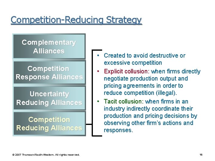Competition-Reducing Strategy Complementary Alliances Competition Response Alliances Uncertainty Reducing Alliances Competition Reducing Alliances ©