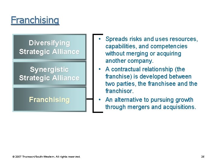 Franchising Diversifying Strategic Alliance Synergistic Strategic Alliance Franchising © 2007 Thomson/South-Western. All rights reserved.