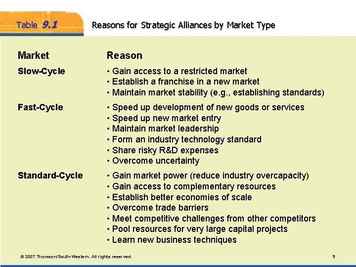 Table 9. 1 Reasons for Strategic Alliances by Market Type Market Reason Slow-Cycle •