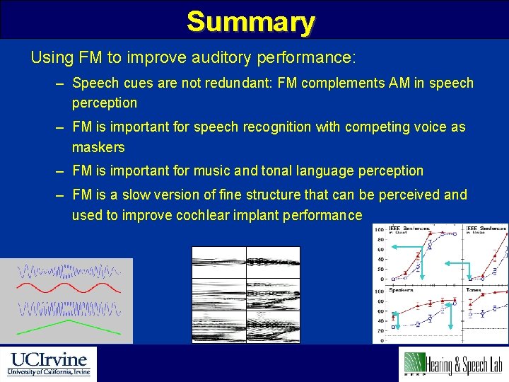 Summary Using FM to improve auditory performance: – Speech cues are not redundant: FM