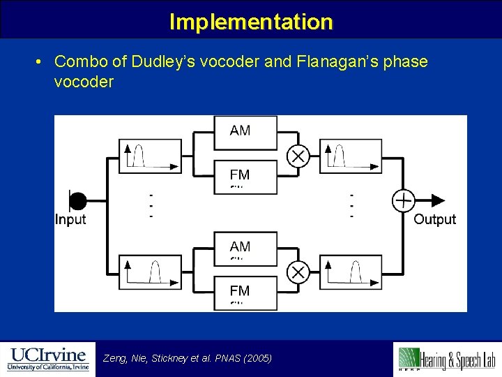 Implementation • Combo of Dudley’s vocoder and Flanagan’s phase vocoder Zeng, Nie, Stickney et