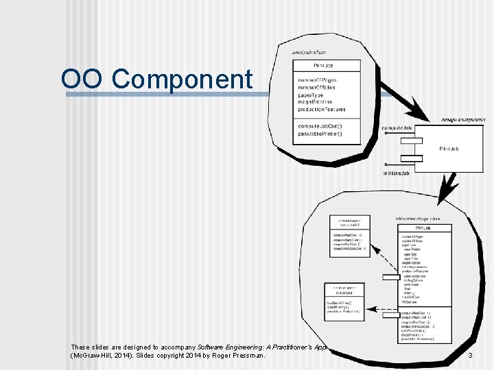 OO Component These slides are designed to accompany Software Engineering: A Practitioner’s Approach, 8/e