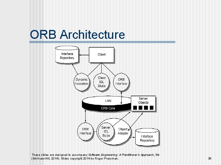 ORB Architecture These slides are designed to accompany Software Engineering: A Practitioner’s Approach, 8/e